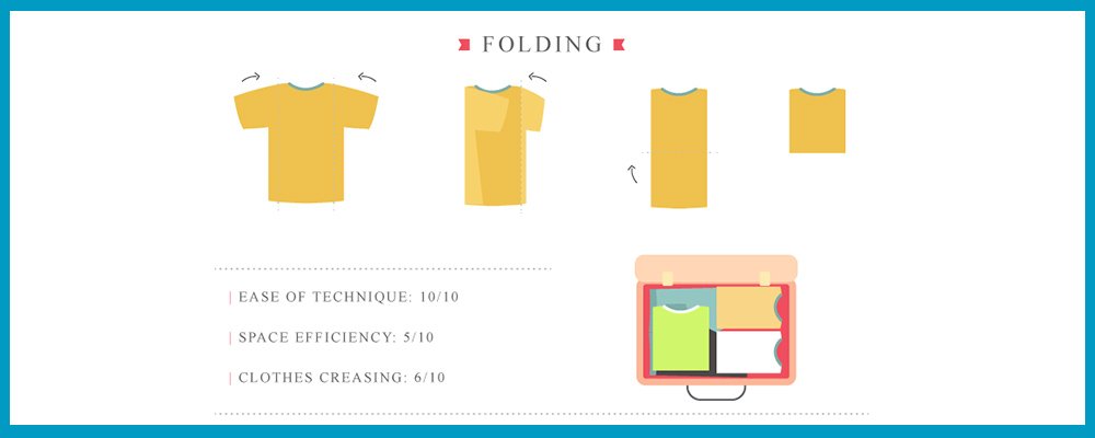Folding cloth when packing