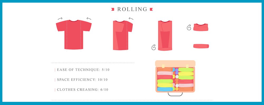 Rolling cloth when packing