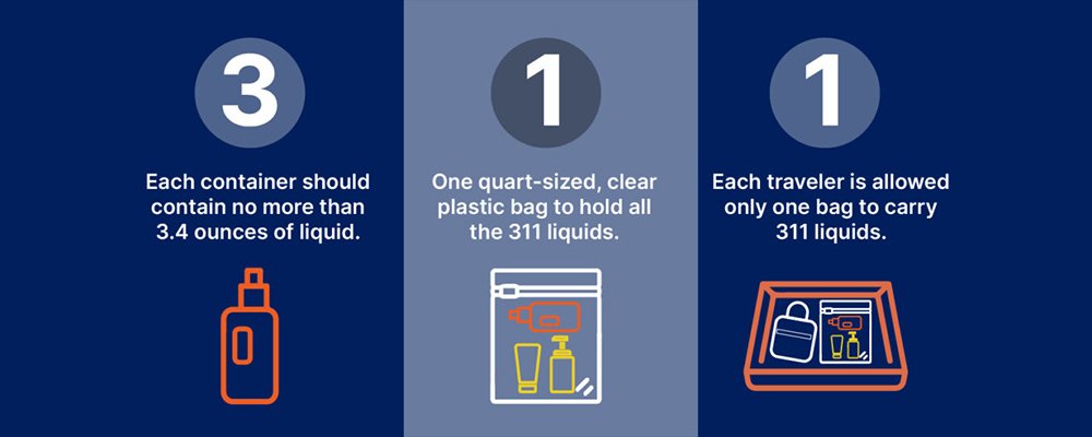 TSA's 3-1-1 Rule