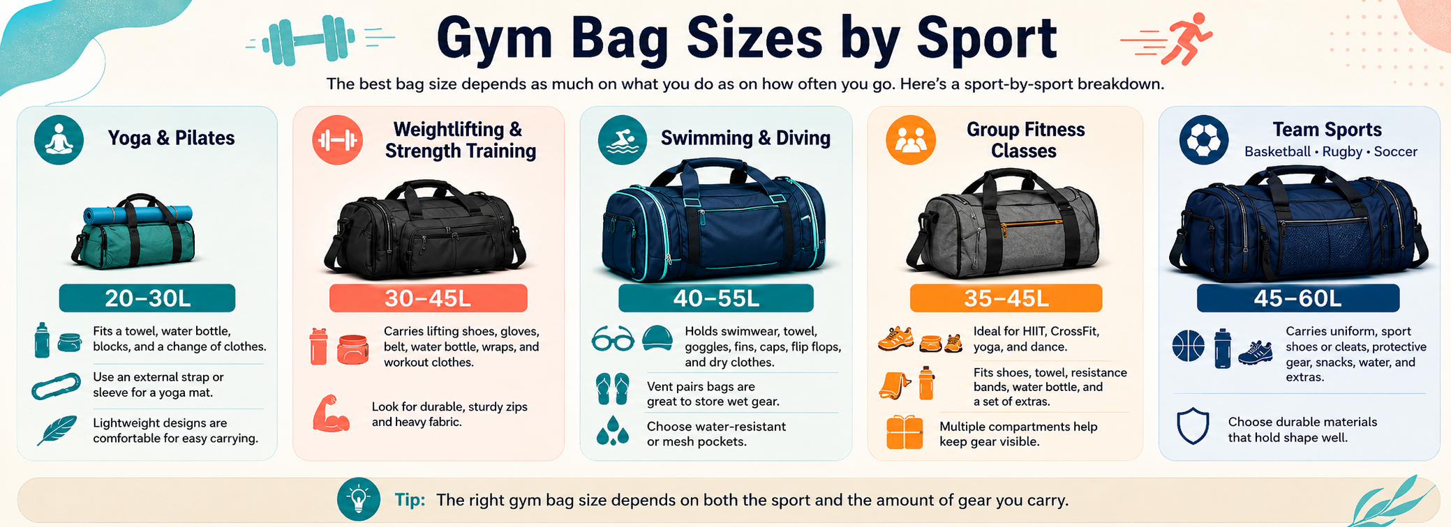 Gym bag size guide by sport yoga swimming weightlifting